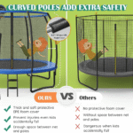 Giantex Outdoor Trampoline with Enclosure and Ladder in 8 ft, 10 ft & 12 ft, ASTM Approved - Image 4