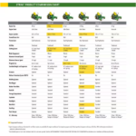 John Deere Z325E 48-in Petrol Dual-Hydrostatic Zero-Turn Mower with 24 HP V-Twin Engine - Image 11