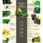 John Deere Z325E 48-in Petrol Dual-Hydrostatic Zero-Turn Mower with 24 HP V-Twin Engine - Image 5