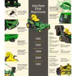 Z315E 42 in 20 HP Petrol Dual Hydrostatic Zero-Turn Riding Mower - Image 11