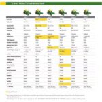 John Deere Z325E 54 in 24 HP Petrol Dual Hydrostatic Zero-Turn Ride-On Mower - Image 6