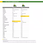 John Deere Z325E 54 in 24 HP Petrol Dual Hydrostatic Zero-Turn Ride-On Mower - Image 9