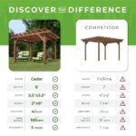 Delray 14 x 10 ft Pergola with PowerPort Outdoor Shade Structure - Image 8